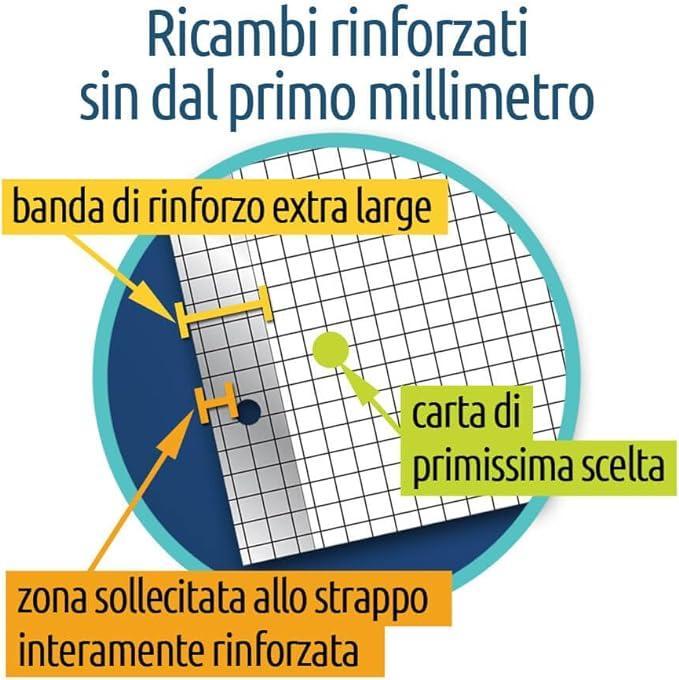 Ricambi rinforzati bianco confezione da 40 fogli A4 rigatura 5M